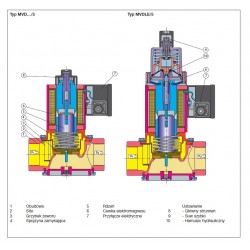 Dungs MVD 203/5 - Elektrozawór